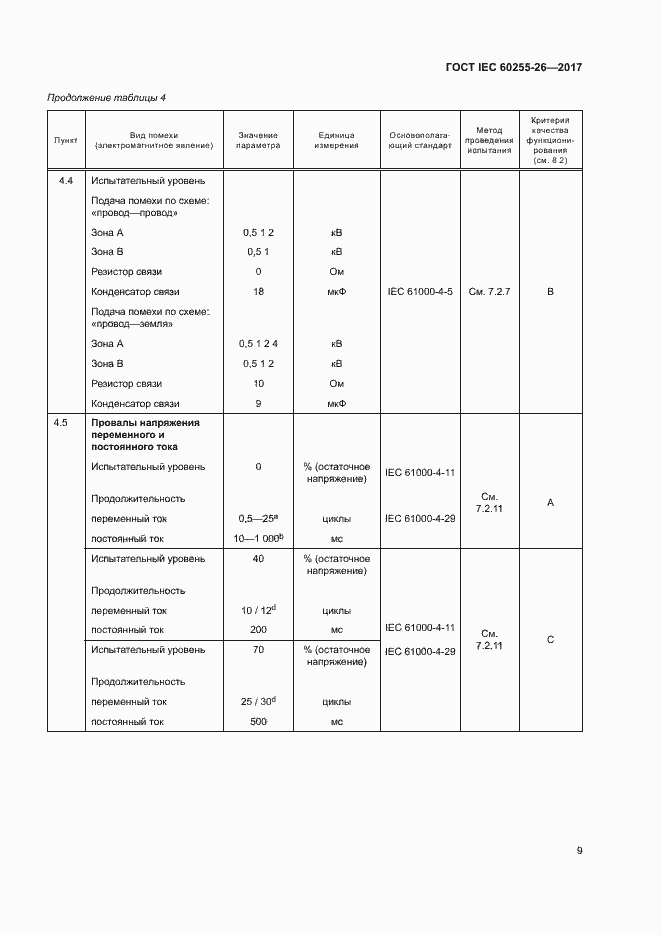 ���� IEC 60255-26-2017. �������� 14