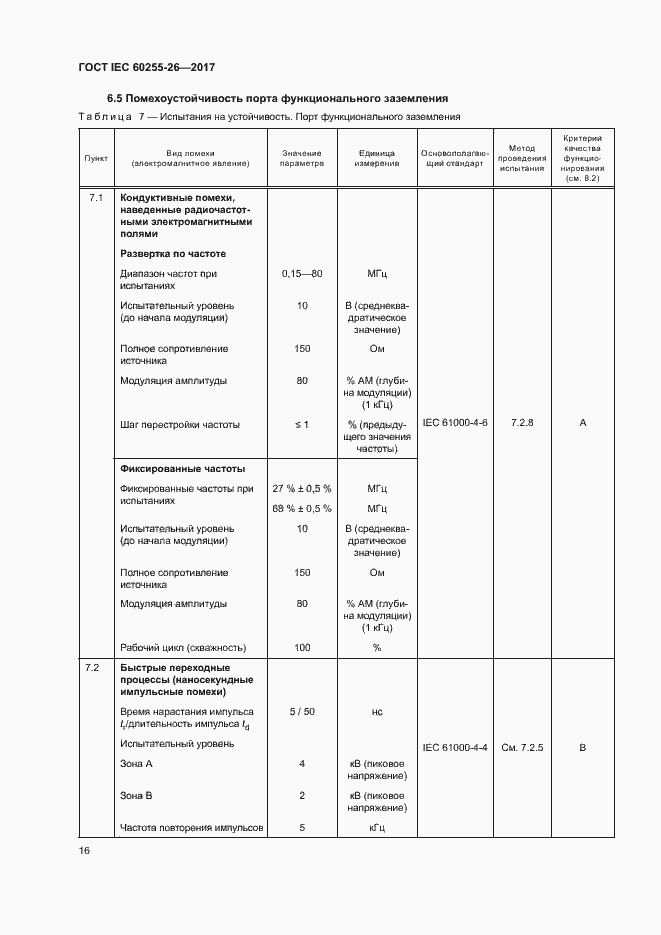 ���� IEC 60255-26-2017. �������� 21