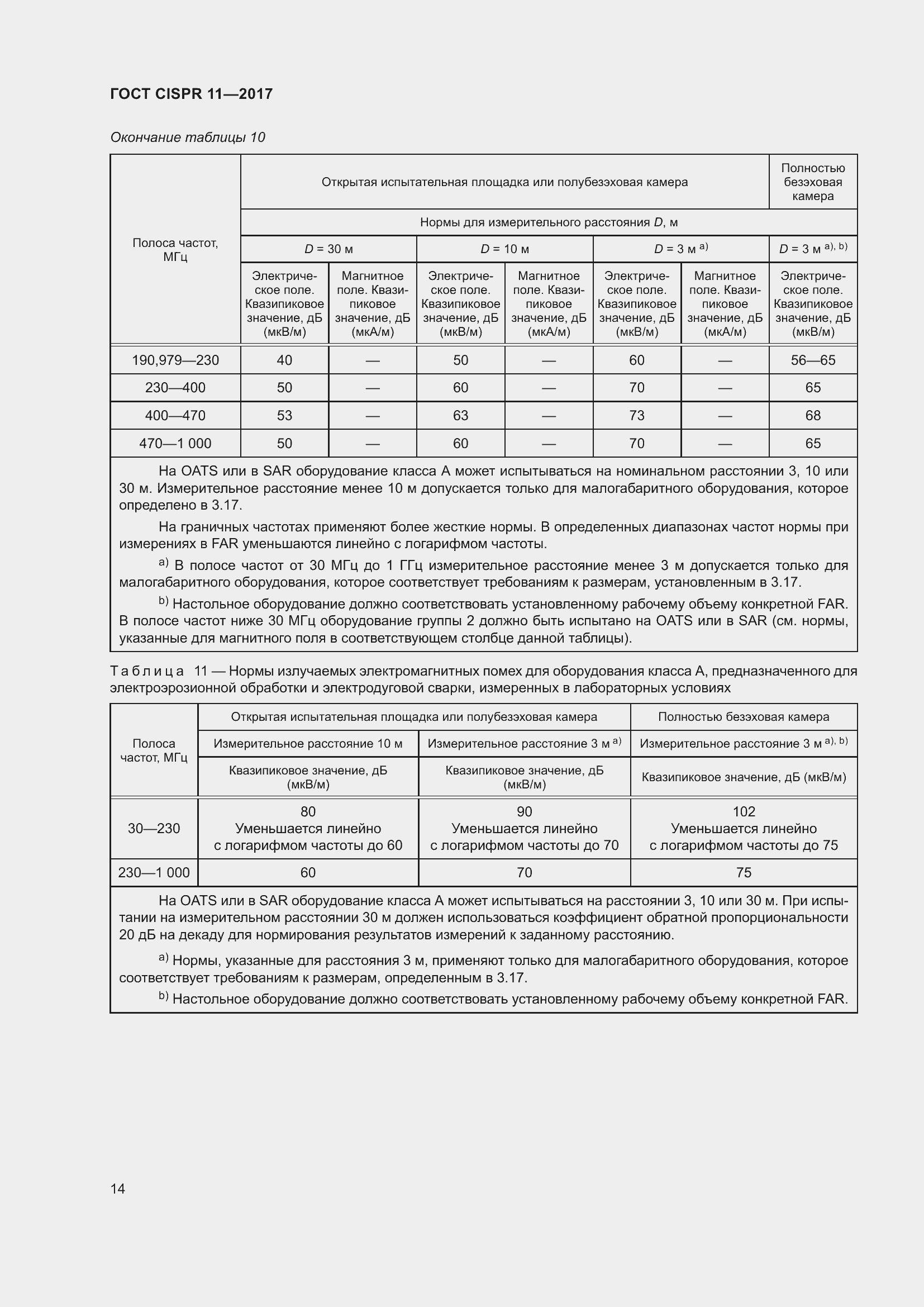 ���� CISPR 11-2017. �������� 21