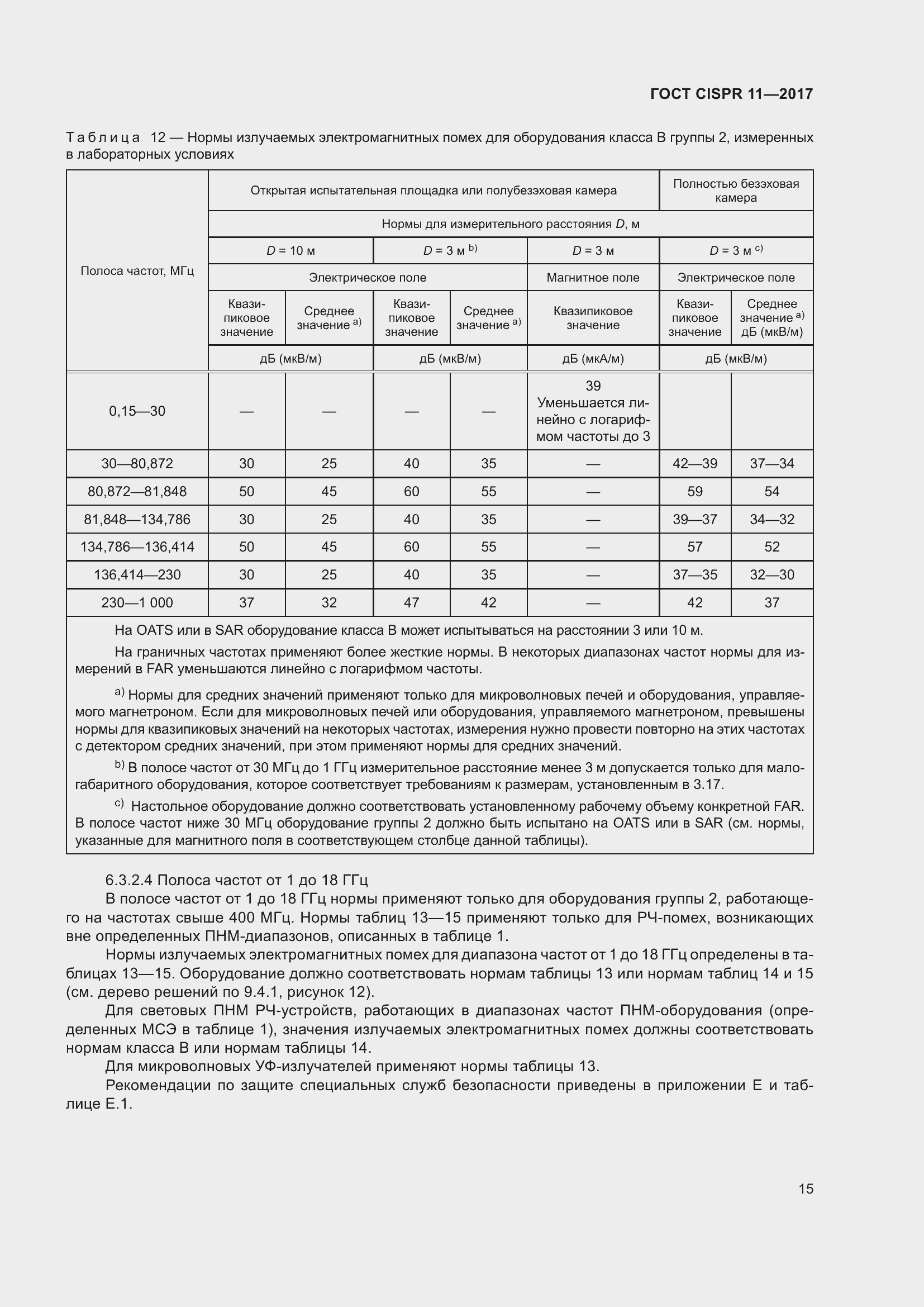 ���� CISPR 11-2017. �������� 22