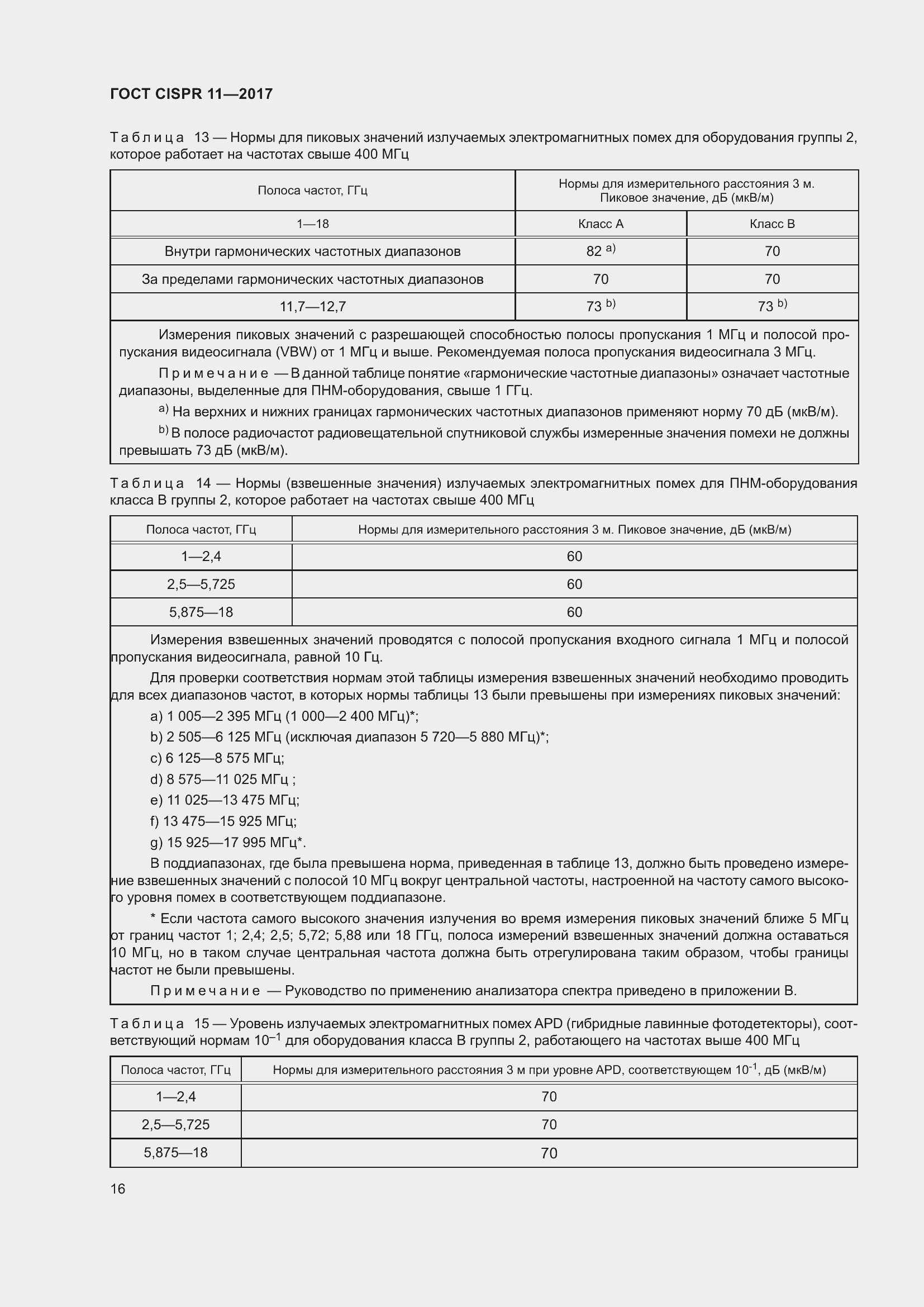 ���� CISPR 11-2017. �������� 23