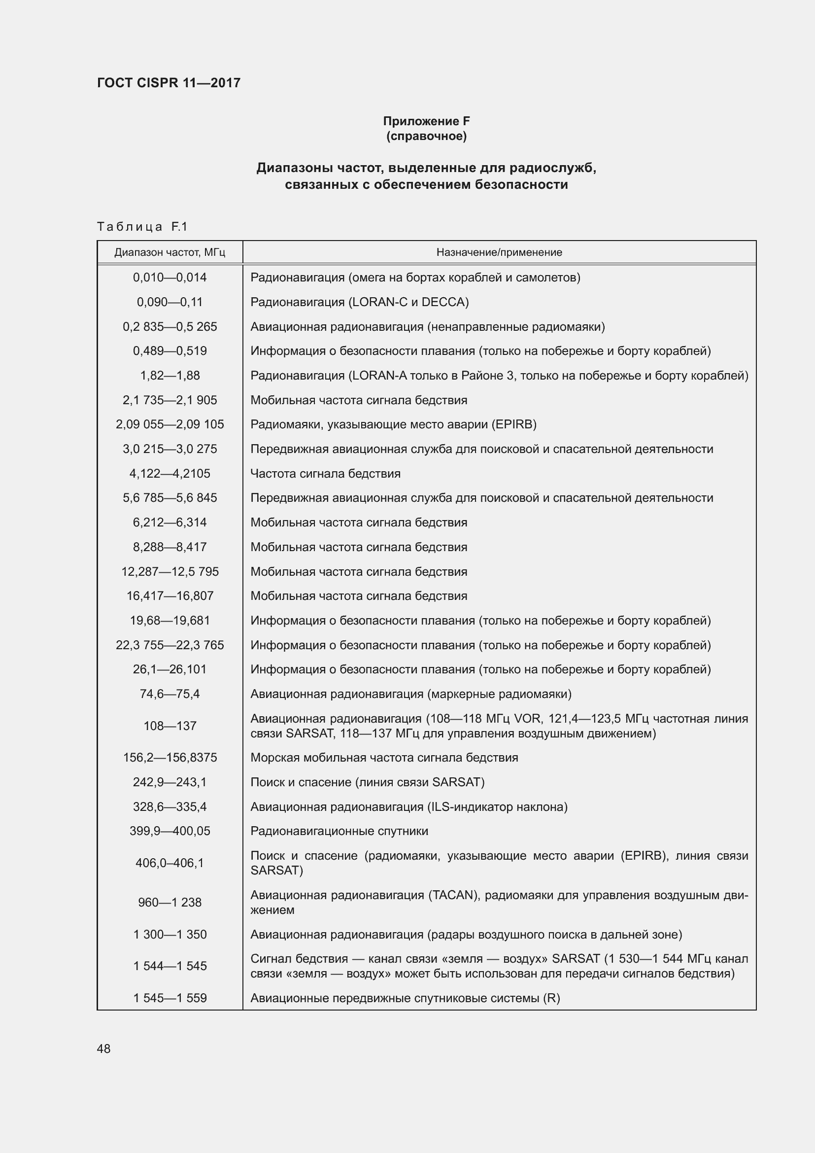 ���� CISPR 11-2017. �������� 55