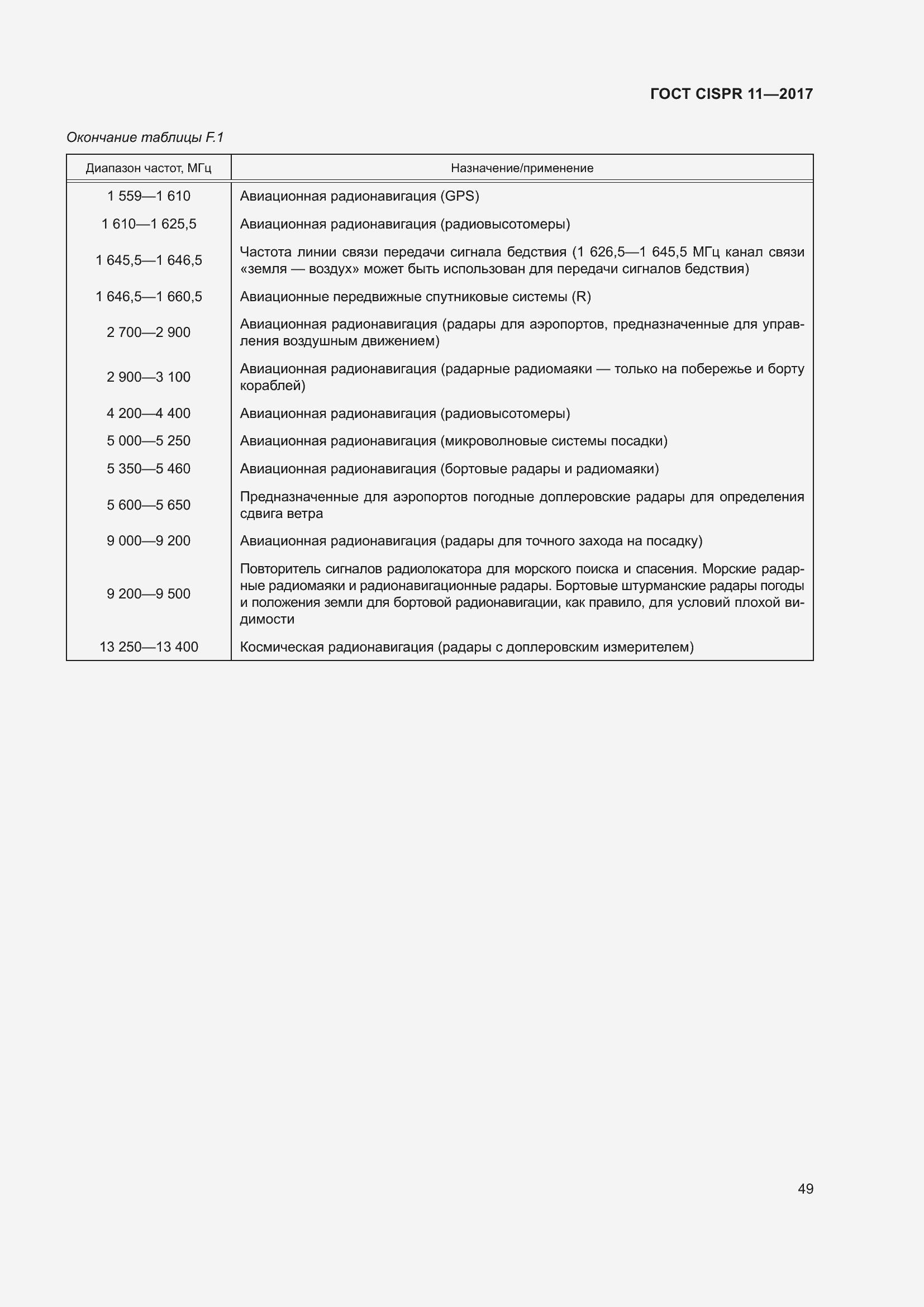 ���� CISPR 11-2017. �������� 56