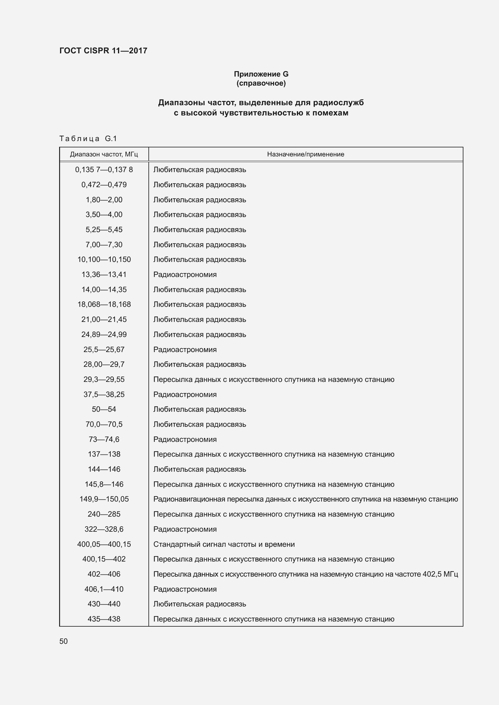���� CISPR 11-2017. �������� 57