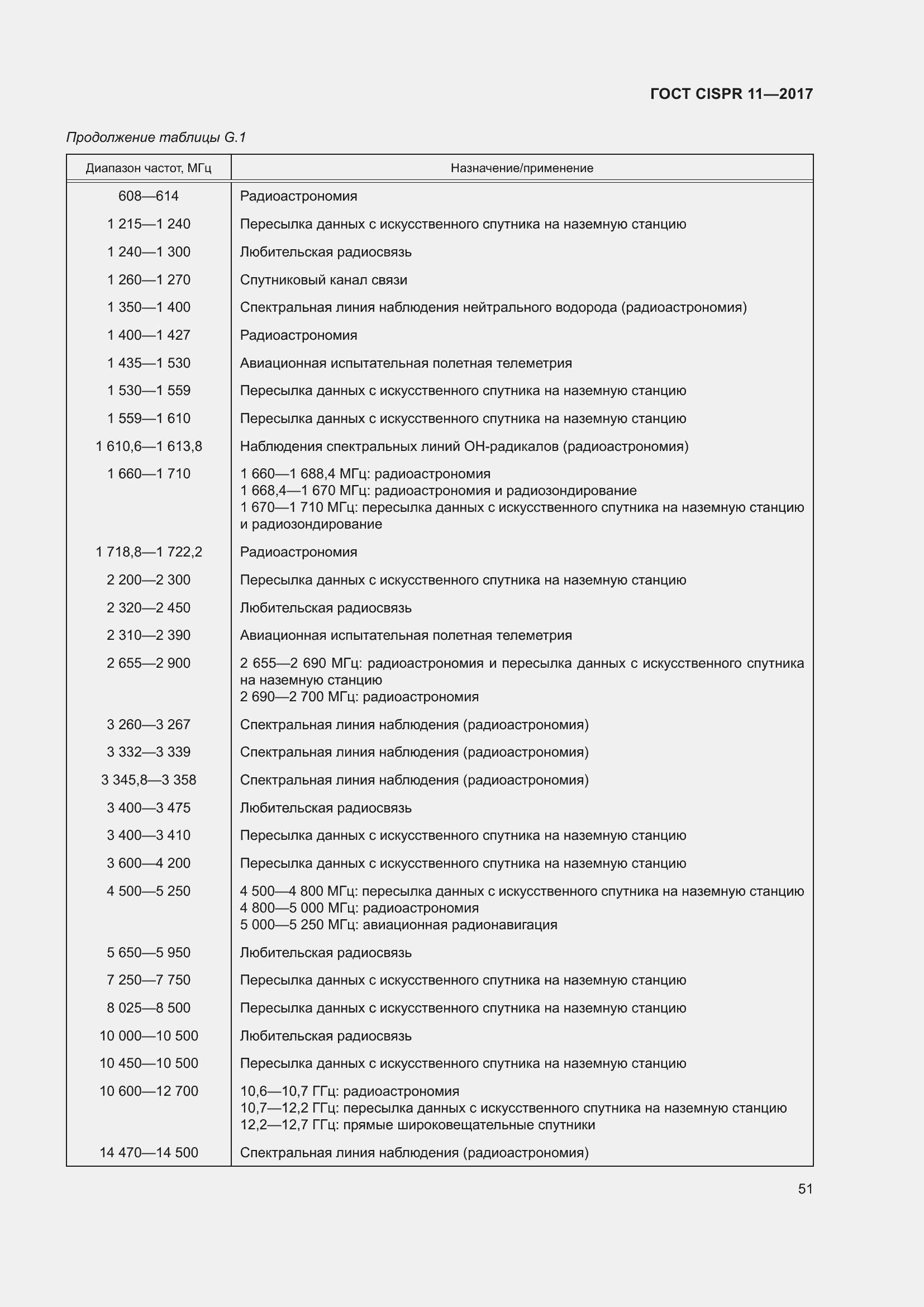 ���� CISPR 11-2017. �������� 58