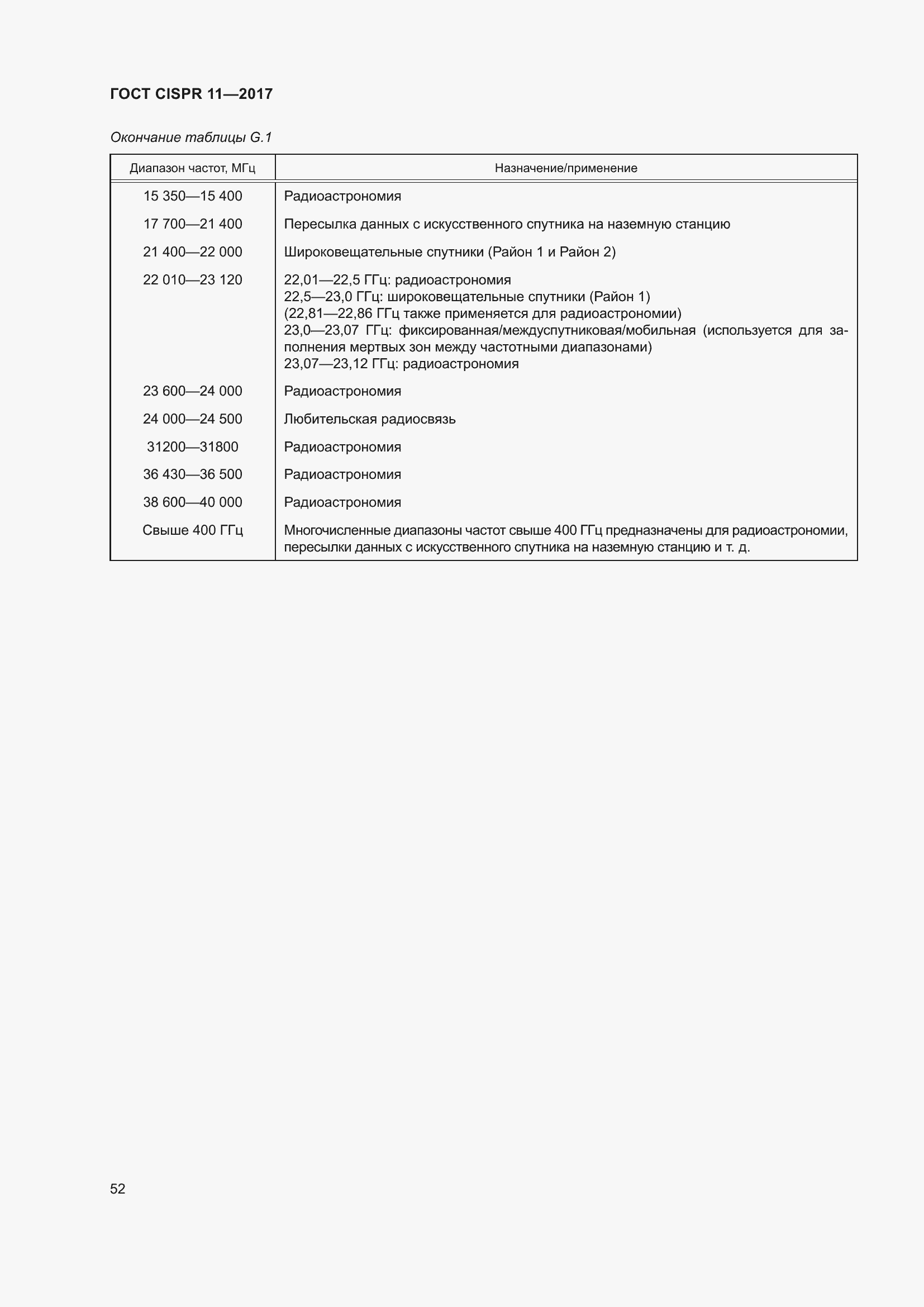���� CISPR 11-2017. �������� 59