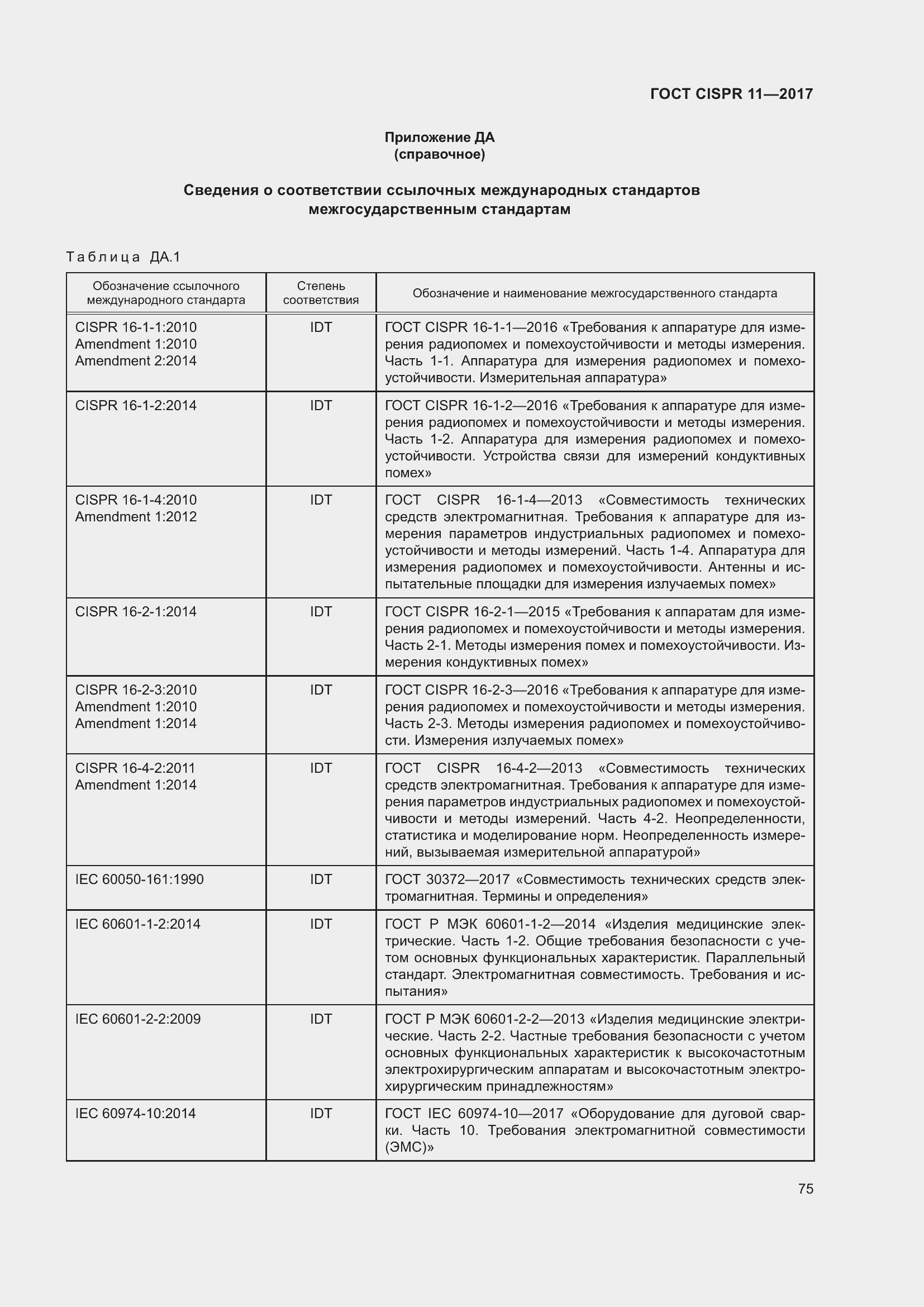 ���� CISPR 11-2017. �������� 82
