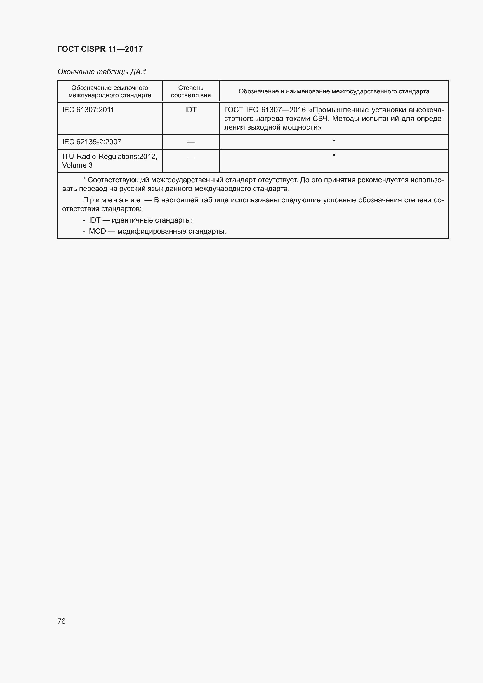 ���� CISPR 11-2017. �������� 83