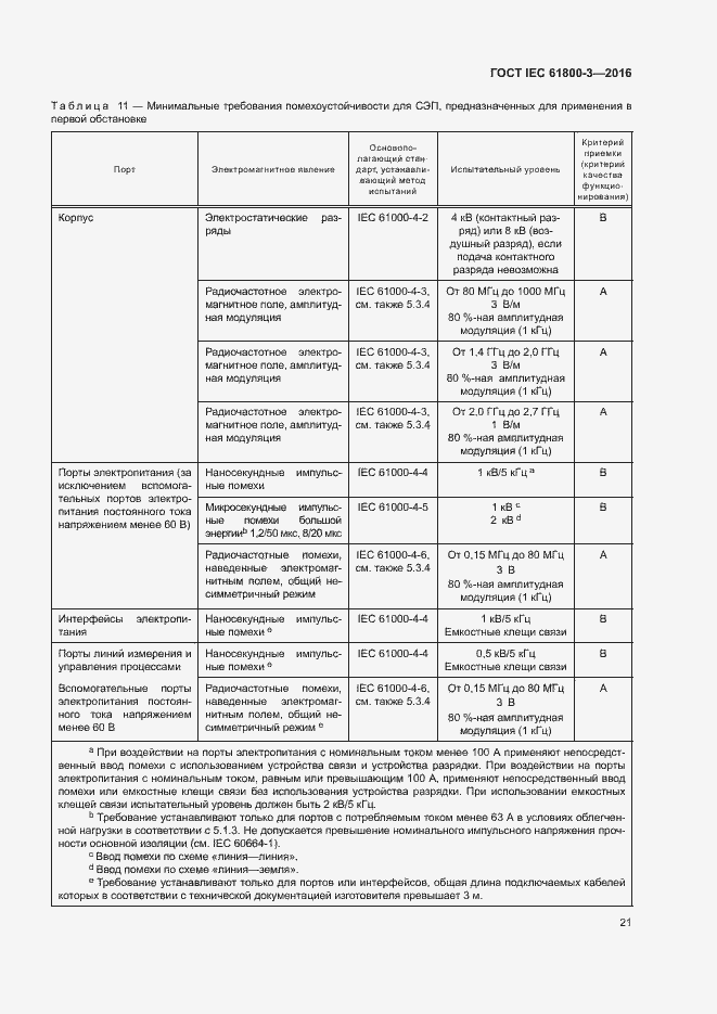  IEC 61800-3-2016.  25