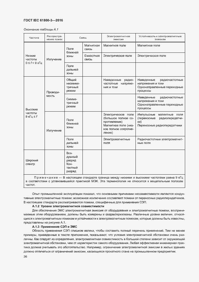  IEC 61800-3-2016.  40