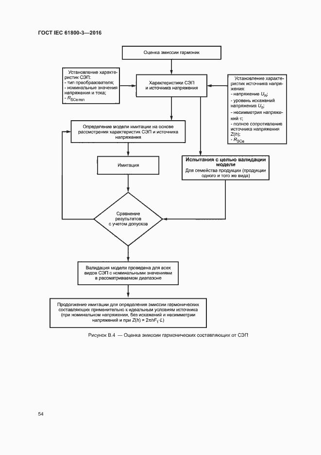  IEC 61800-3-2016.  58