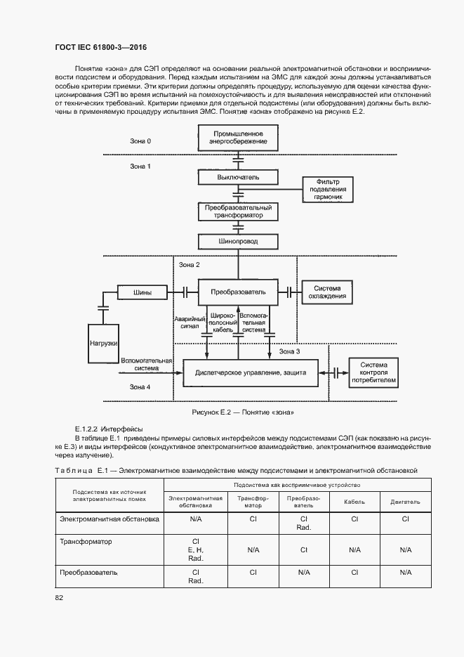  IEC 61800-3-2016.  86