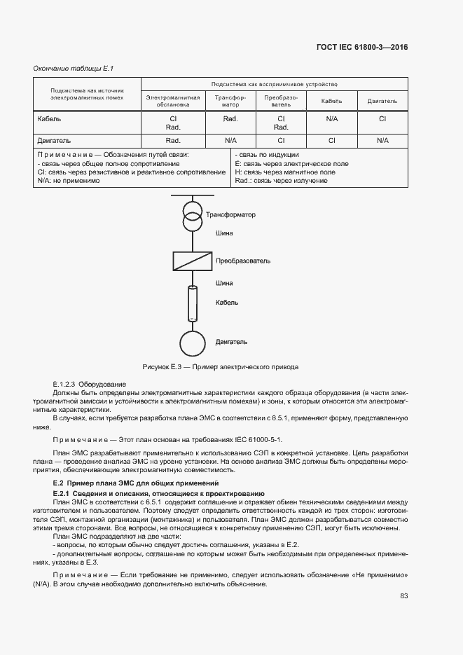  IEC 61800-3-2016.  87