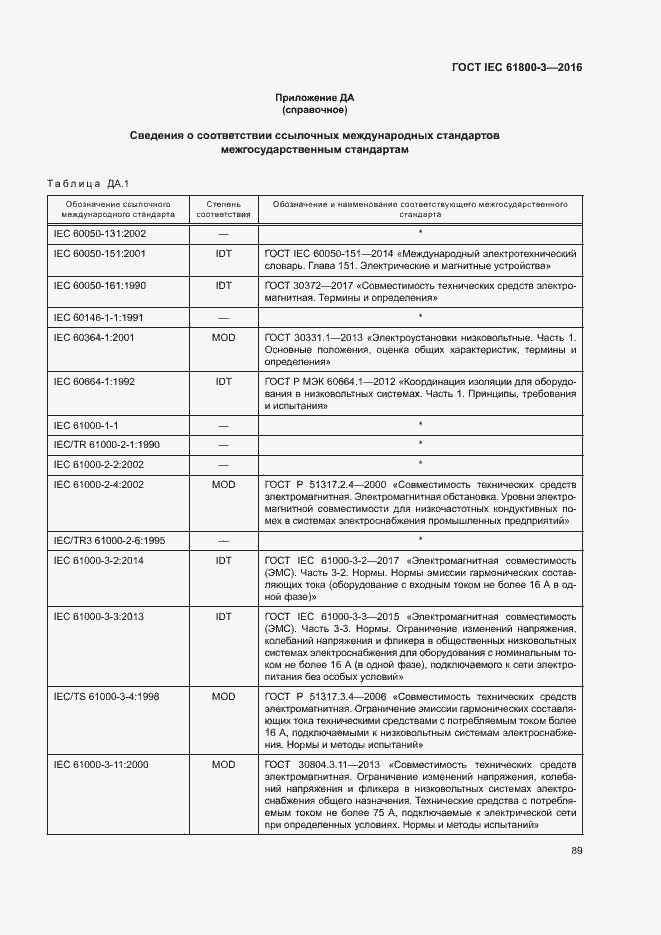  IEC 61800-3-2016.  93