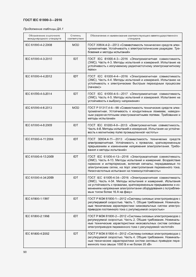  IEC 61800-3-2016.  94