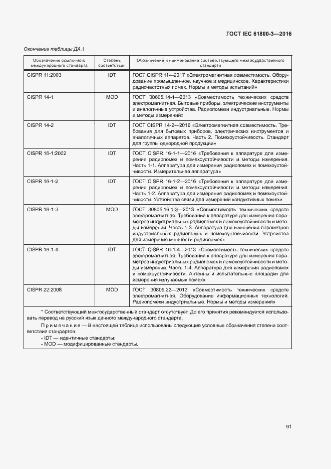  IEC 61800-3-2016.  95