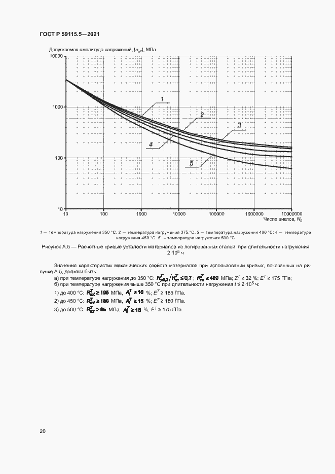 ���� � 59115.5-2021. �������� 24
