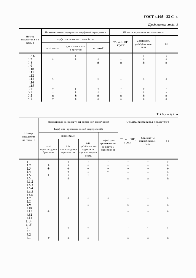  4.105-83.  5