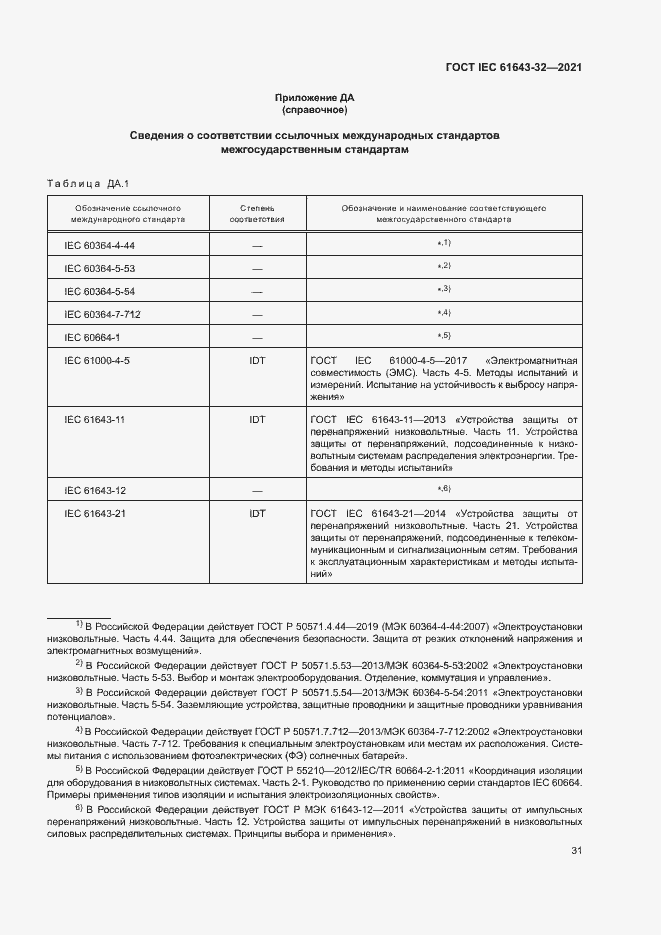  IEC 61643-32-2021.  36