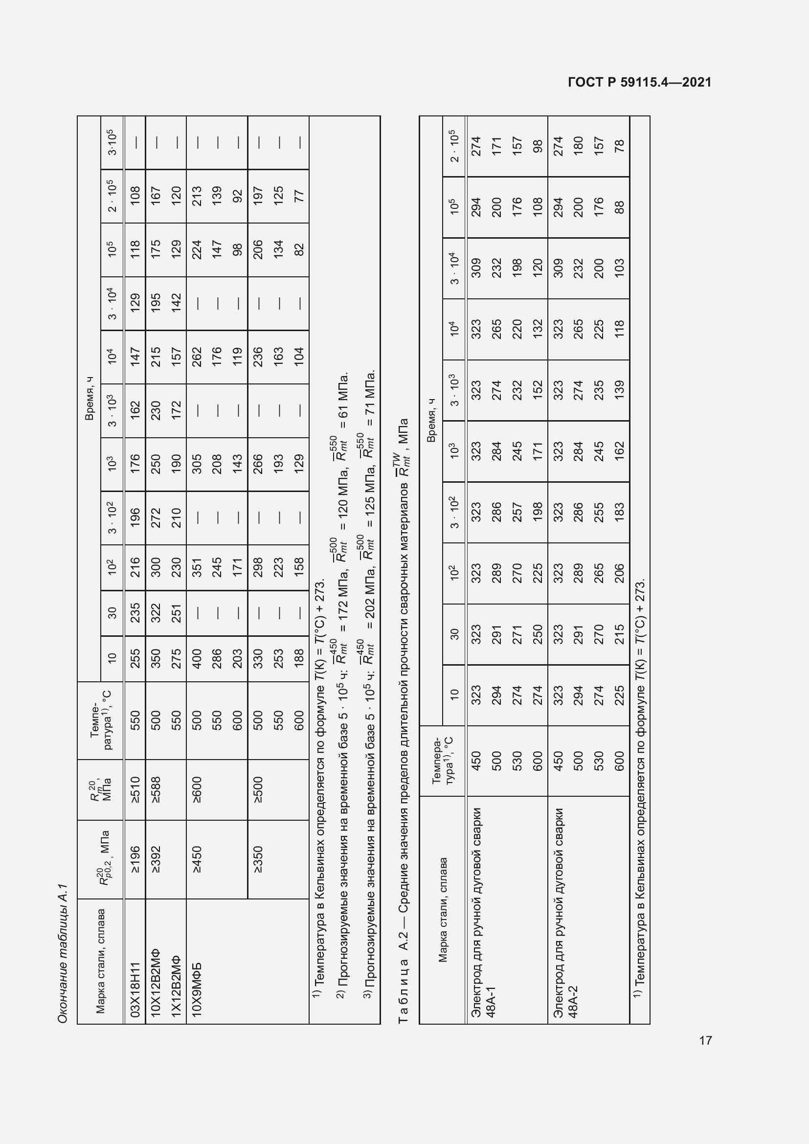   59115.4-2021.  21