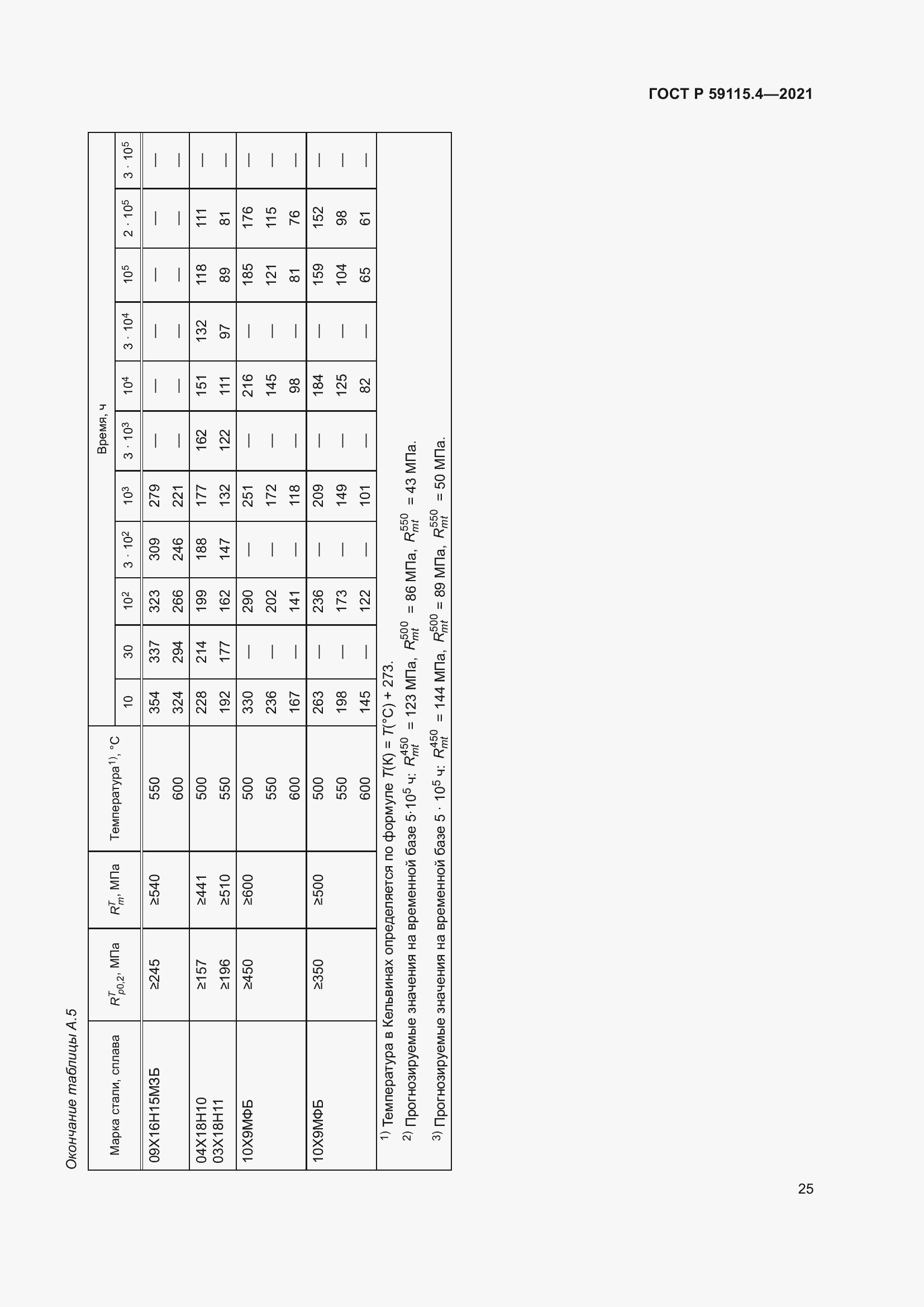   59115.4-2021.  29