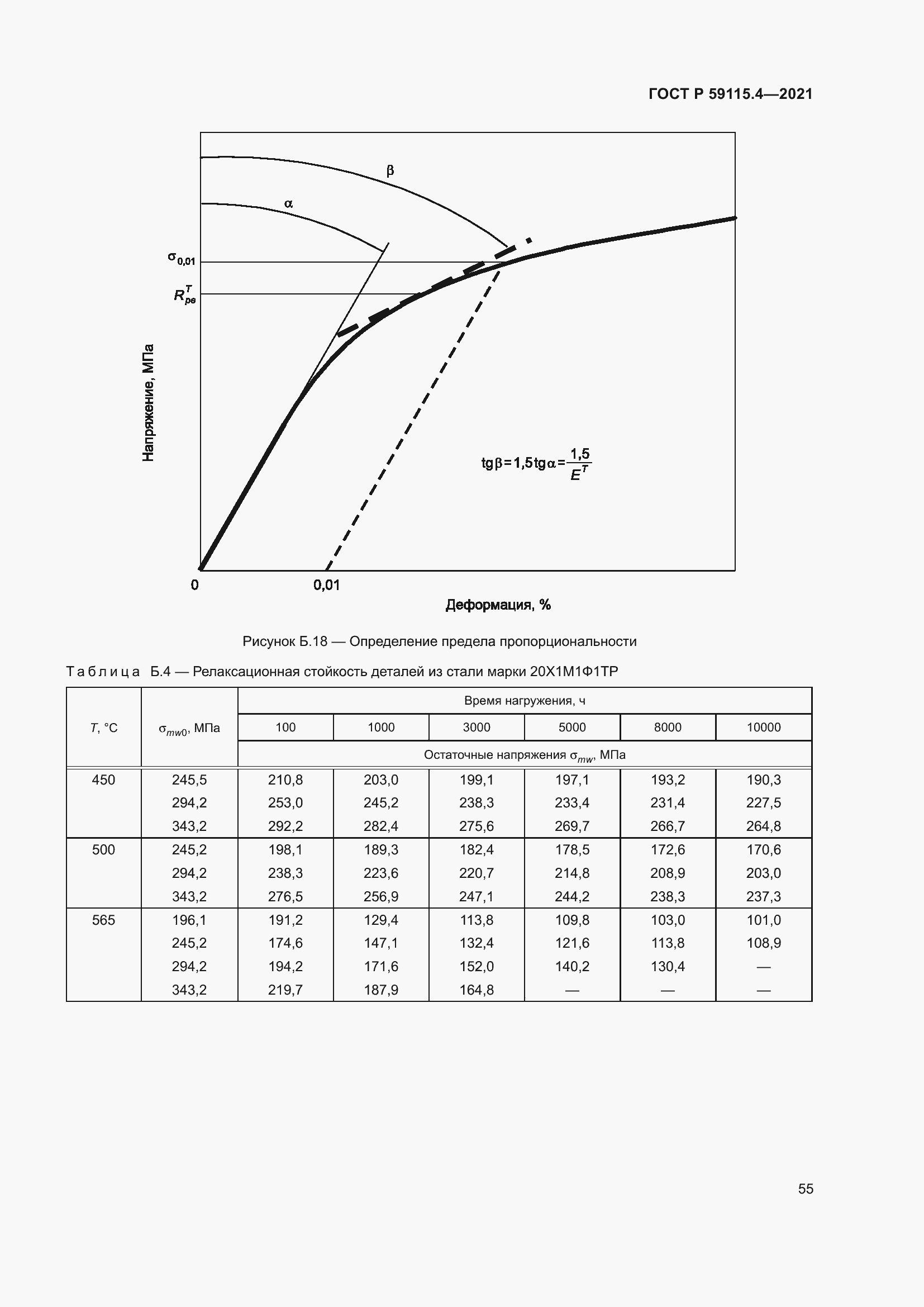   59115.4-2021.  59