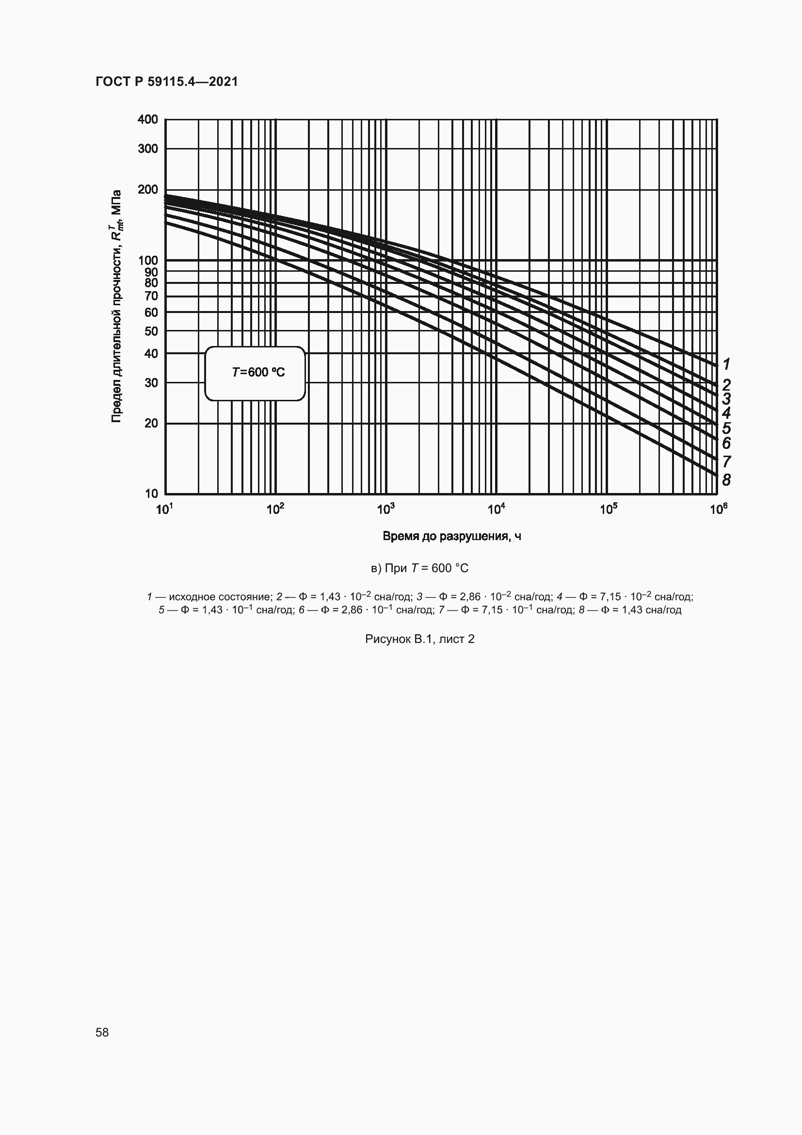   59115.4-2021.  62