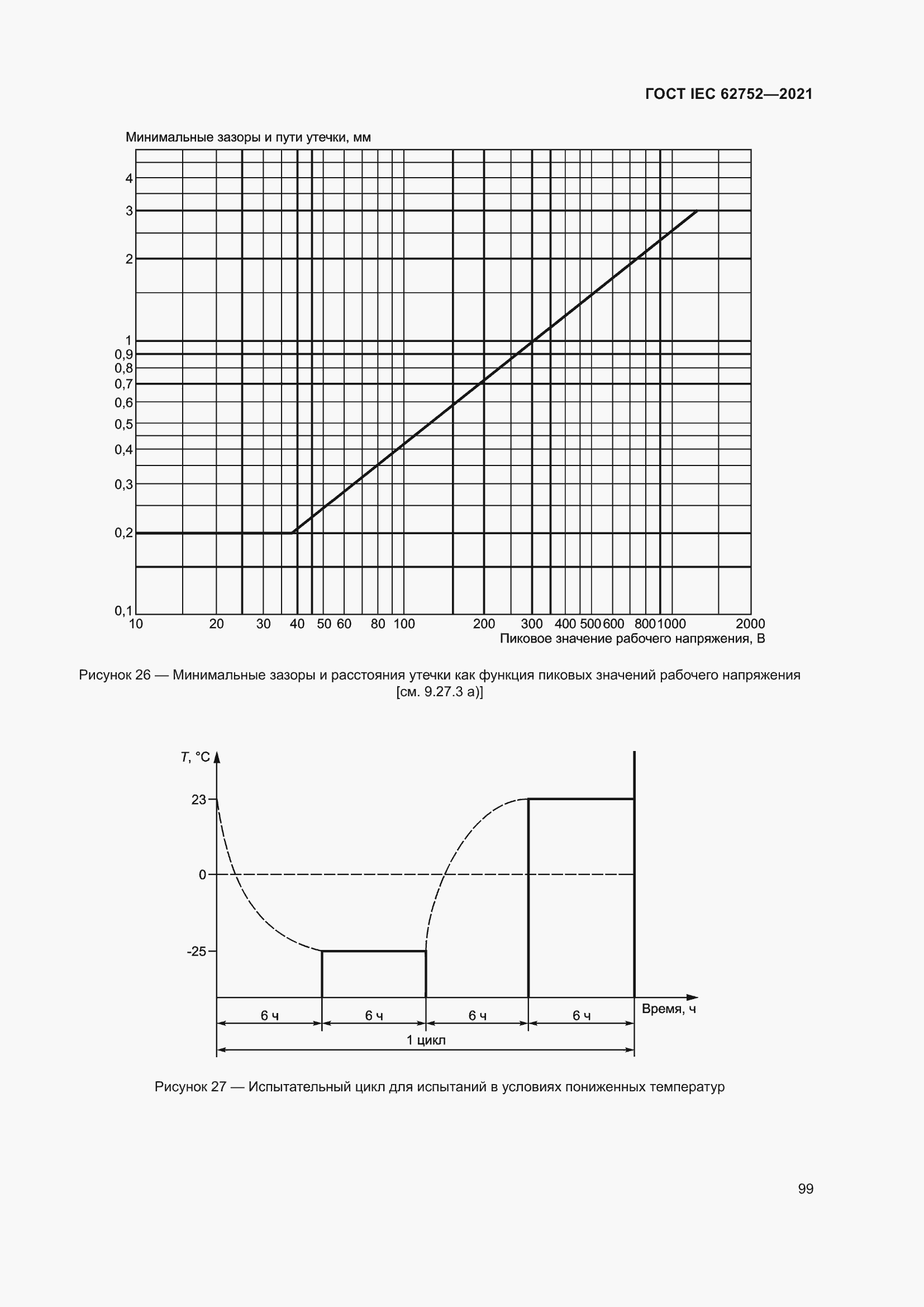  IEC 62752-2021.  105