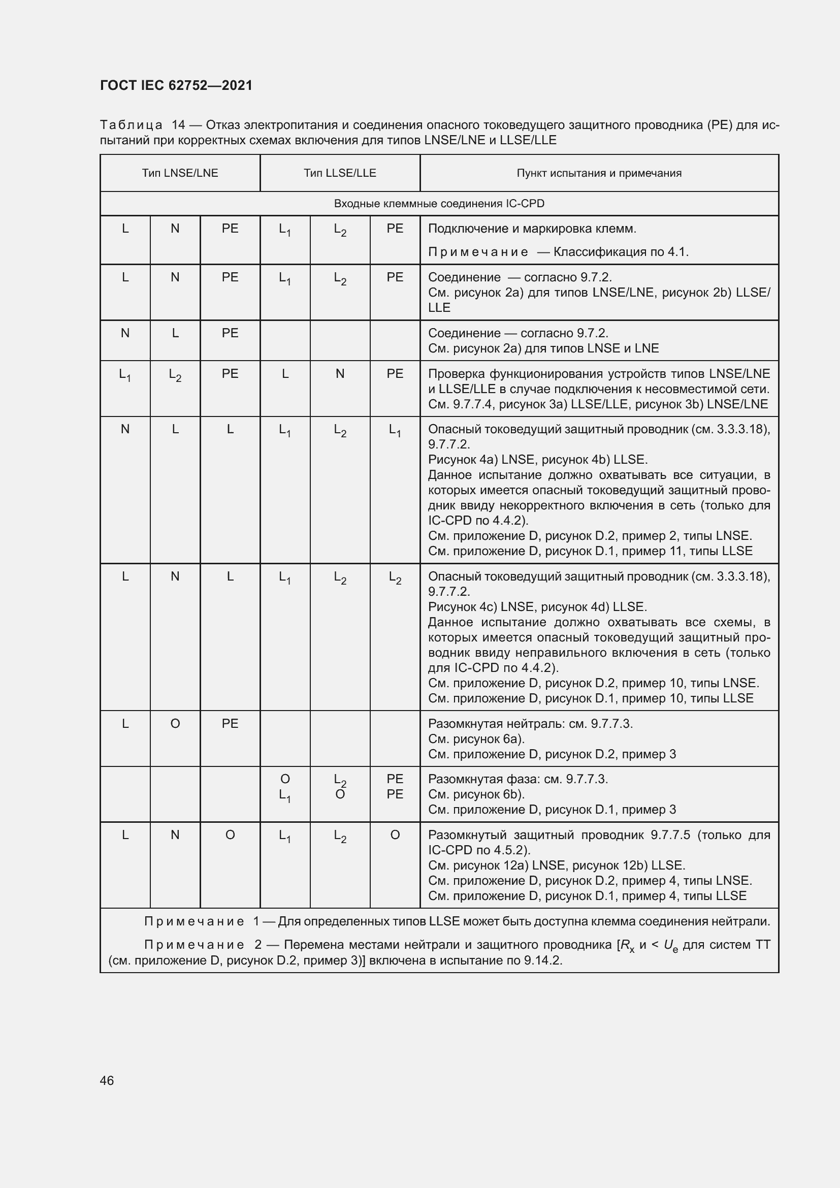  IEC 62752-2021.  52