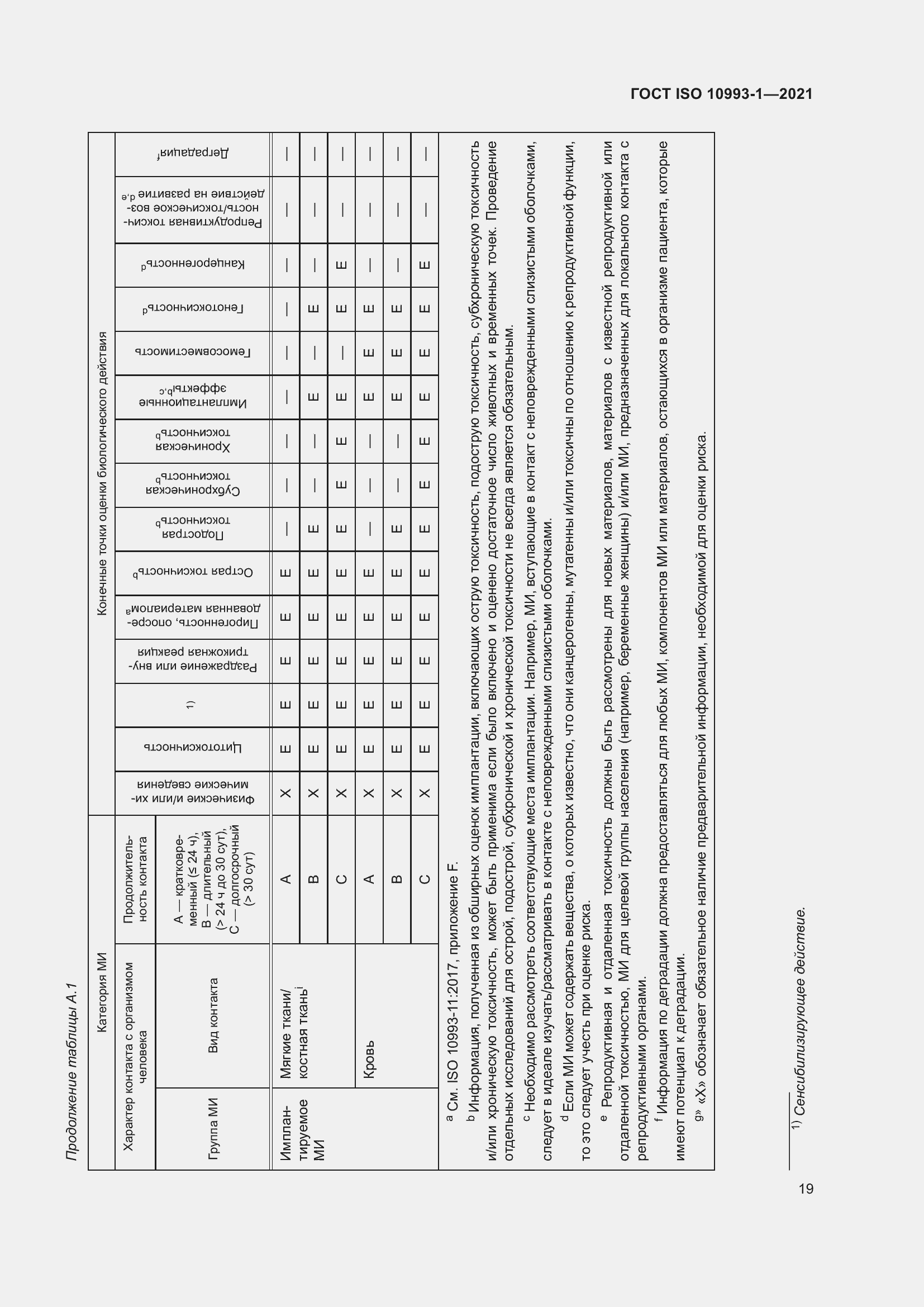 ���� ISO 10993-1-2021. �������� 25