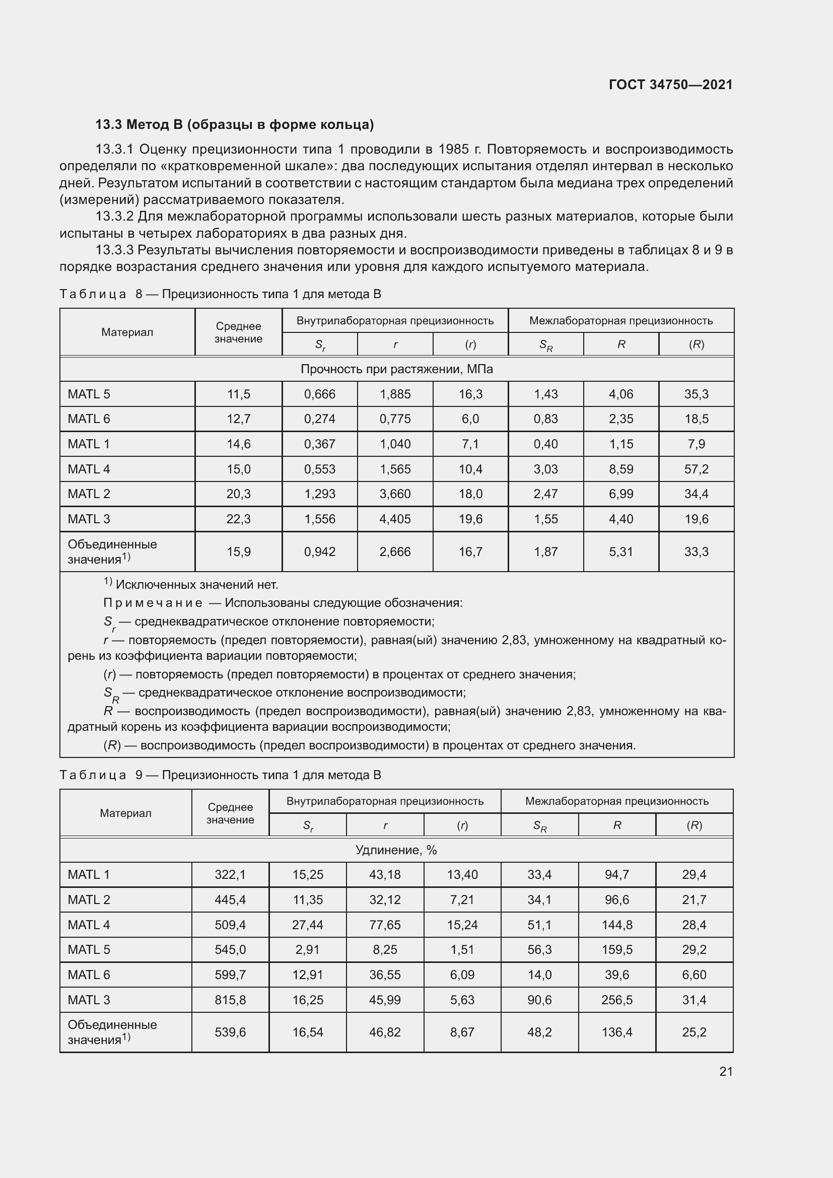  34750-2021.  25