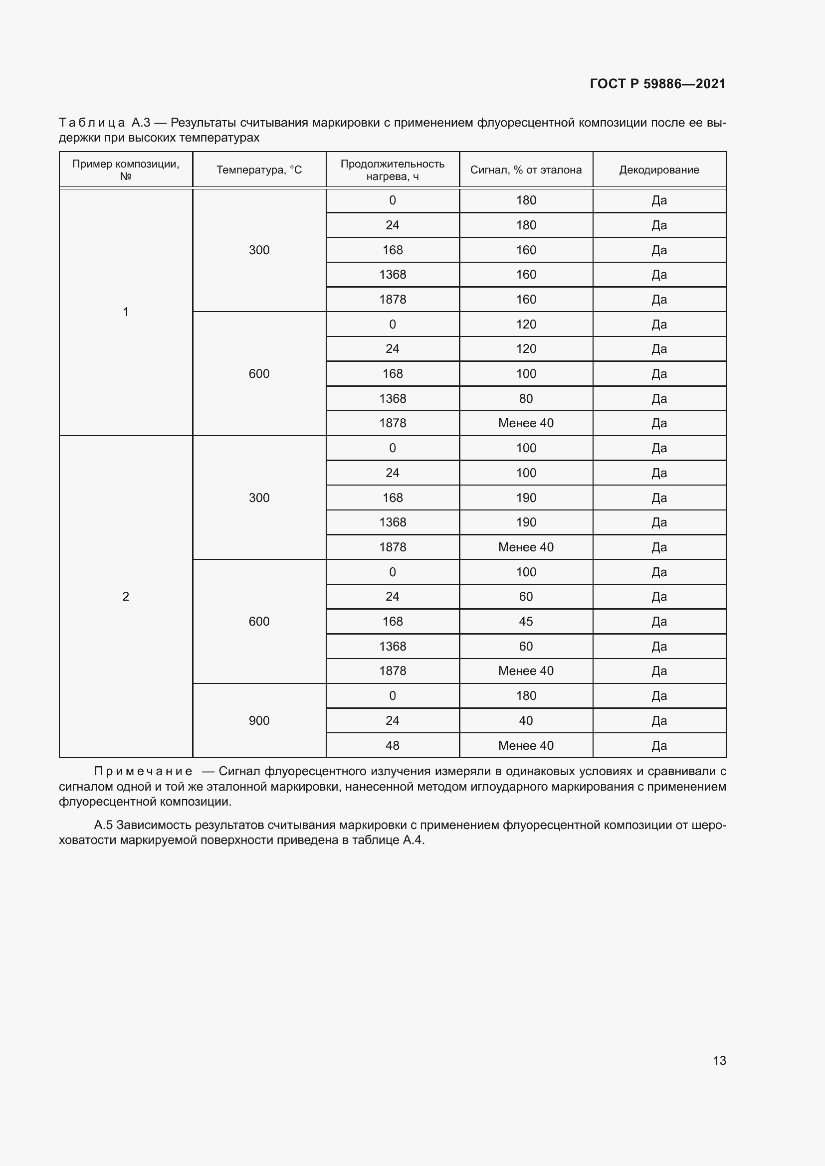   59886-2021.  17