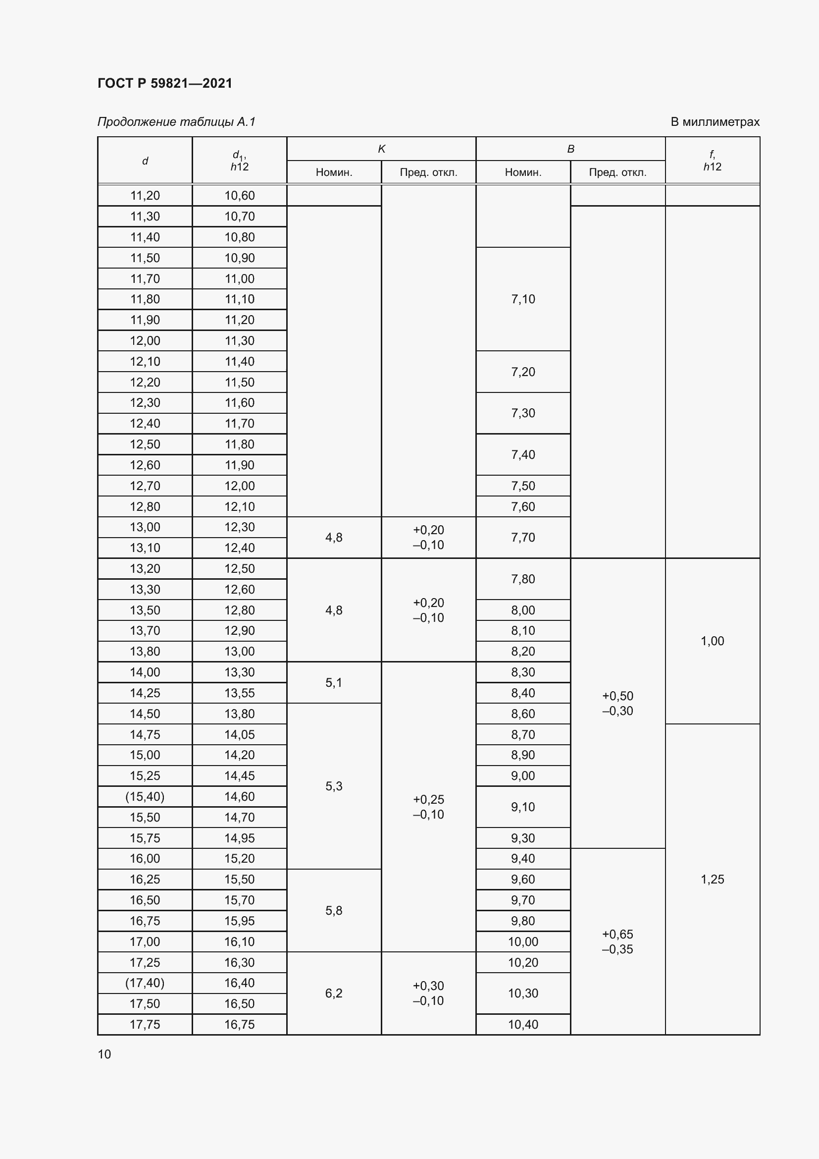 ���� � 59821-2021. �������� 14