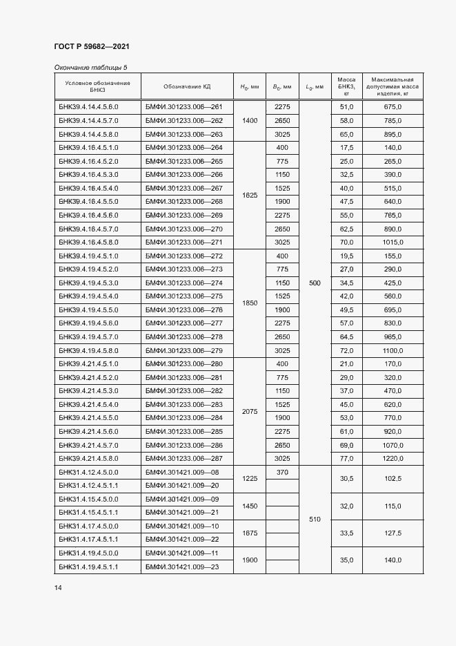 ���� � 59682-2021. �������� 17