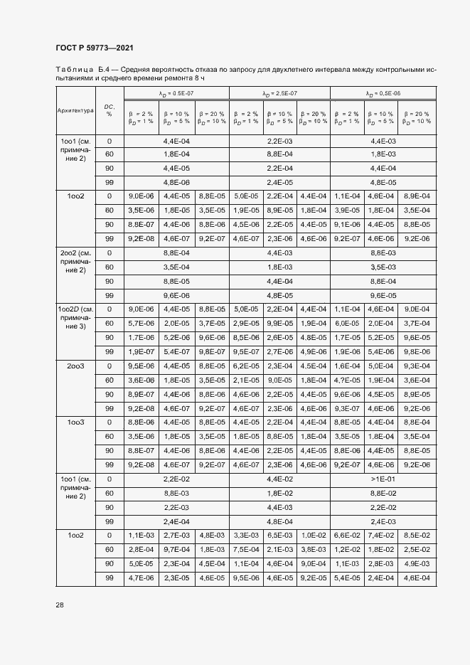 ���� � 59773-2021. �������� 32