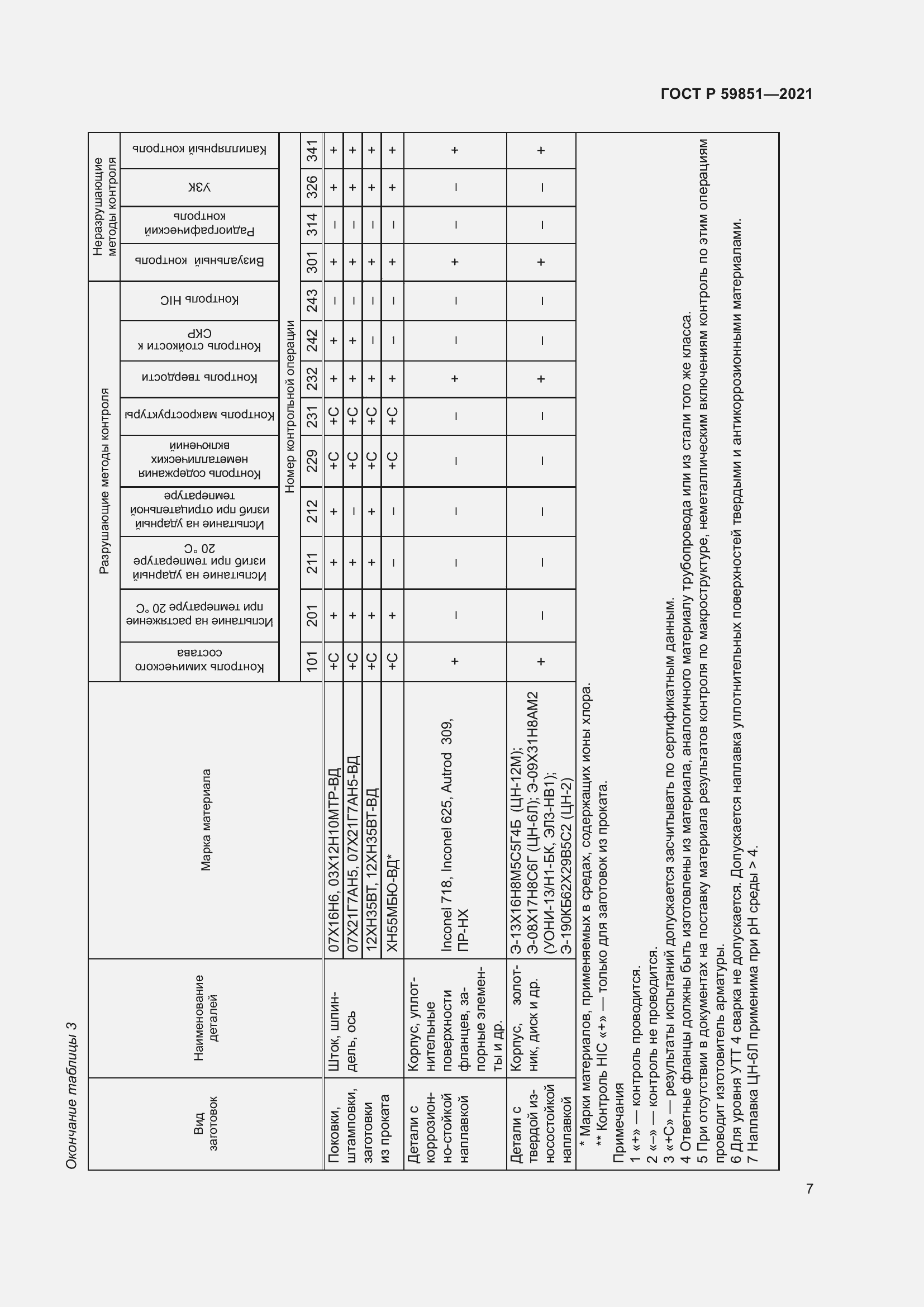   59851-2021.  11