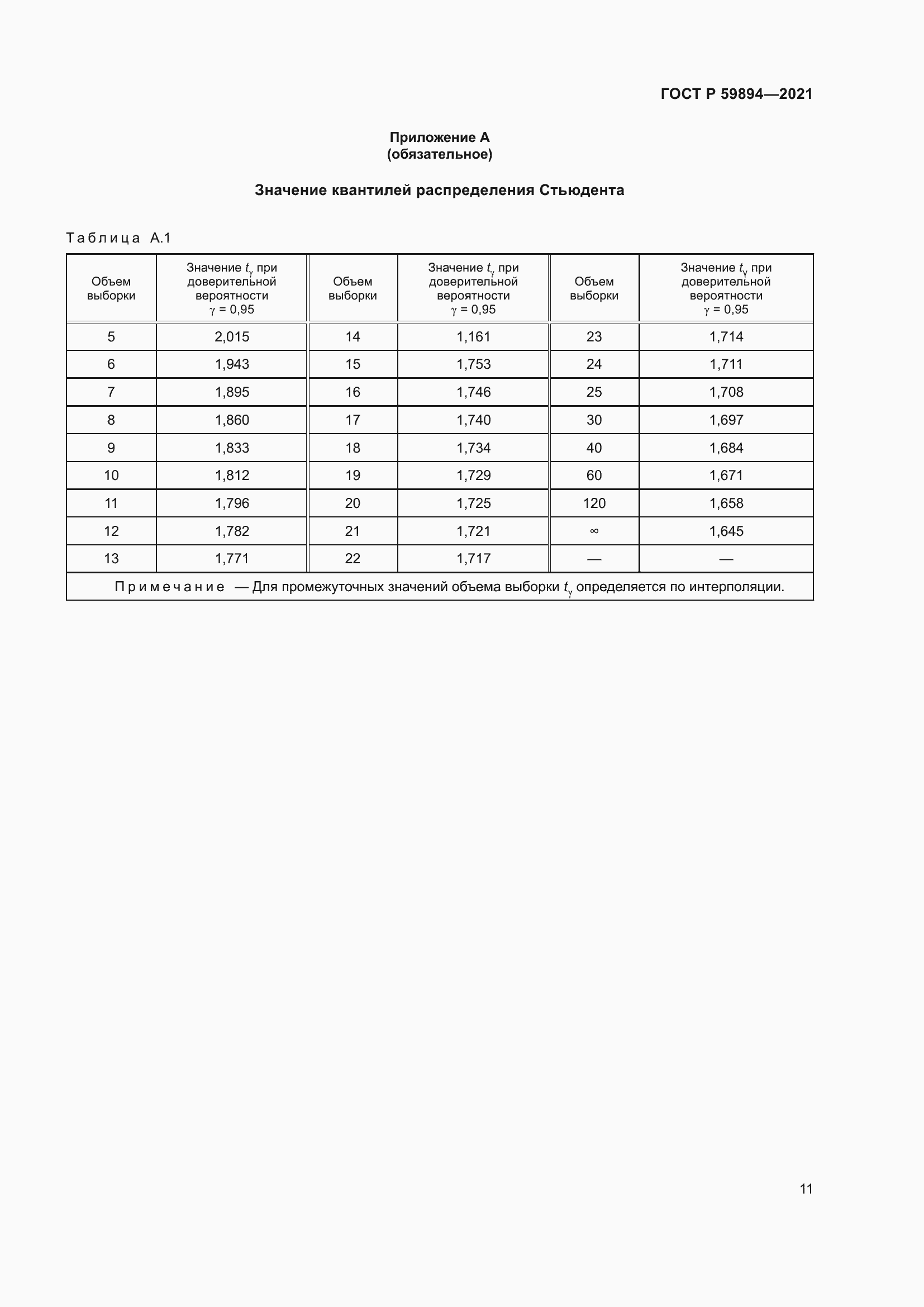   59894-2021.  15