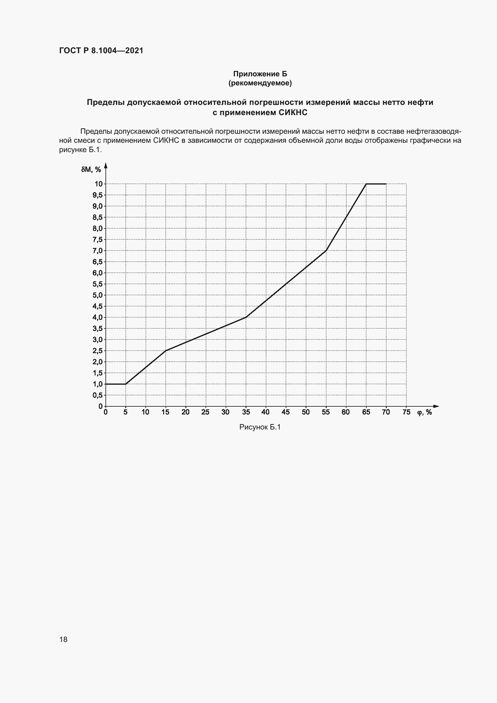   8.1004-2021.  22