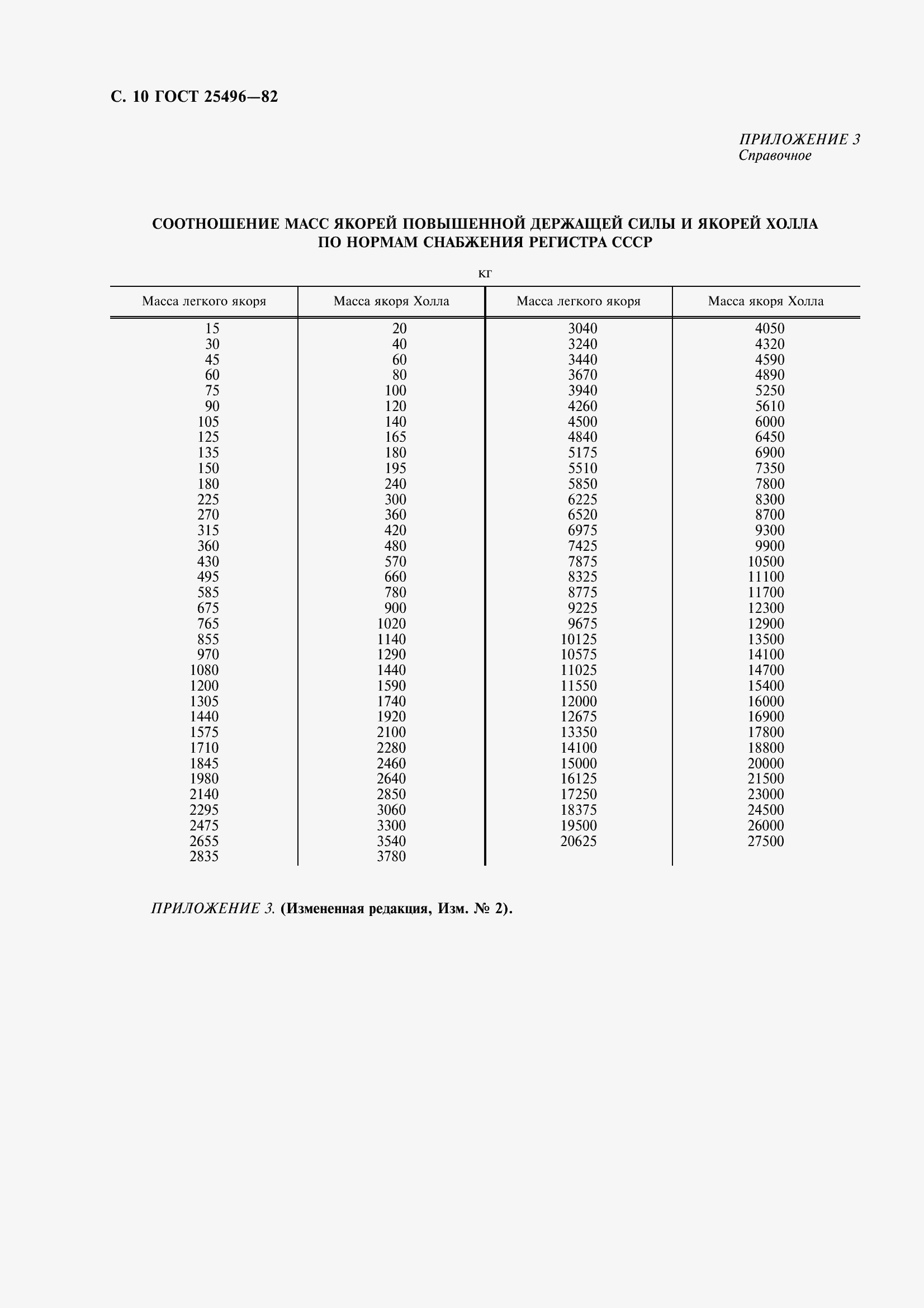 ���� 25496-82. �������� 13