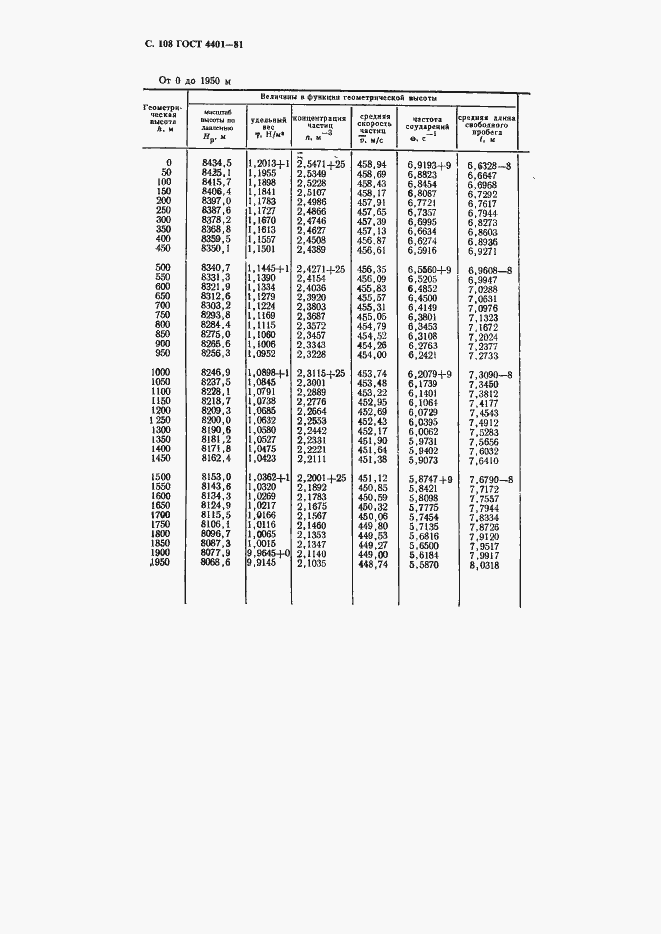 ���� 4401-81. �������� 109