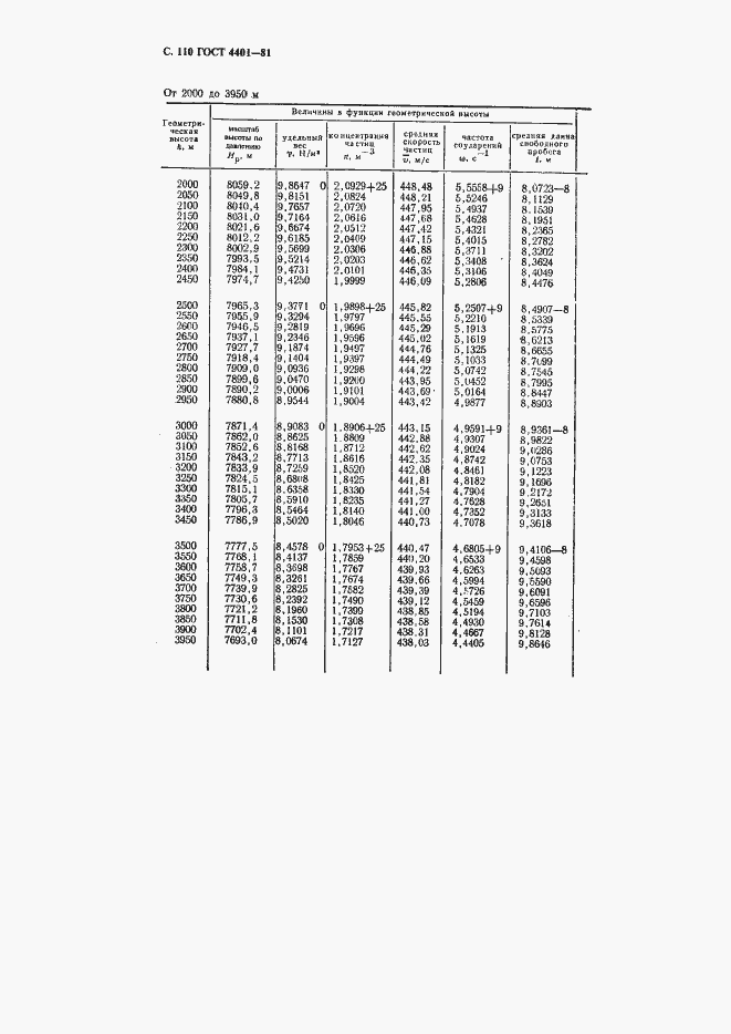 ���� 4401-81. �������� 111