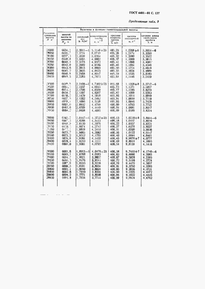 ���� 4401-81. �������� 138