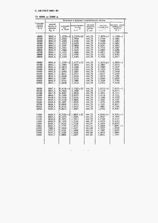 ���� 4401-81. �������� 149