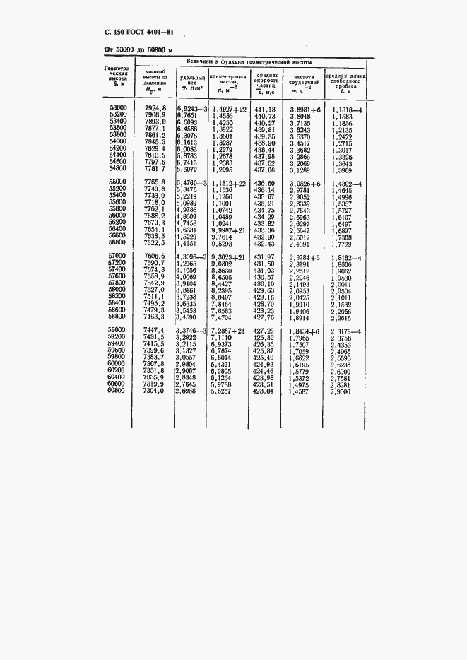 ���� 4401-81. �������� 151