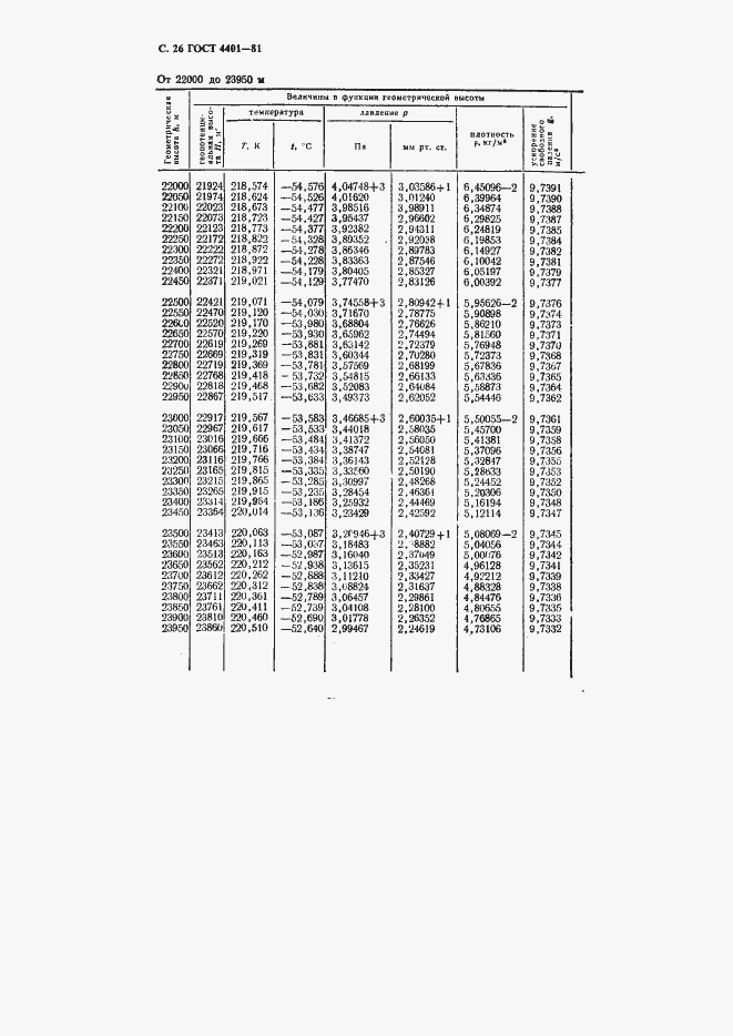 ���� 4401-81. �������� 27