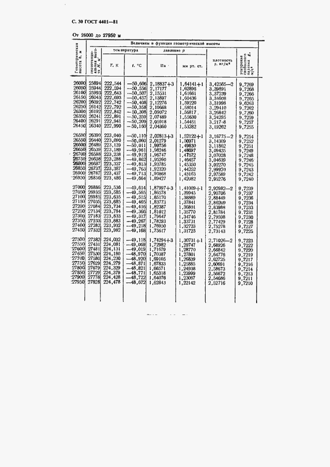���� 4401-81. �������� 31