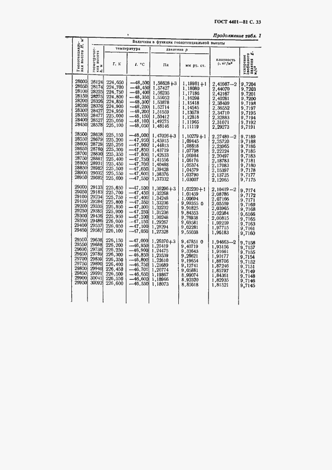 ���� 4401-81. �������� 34