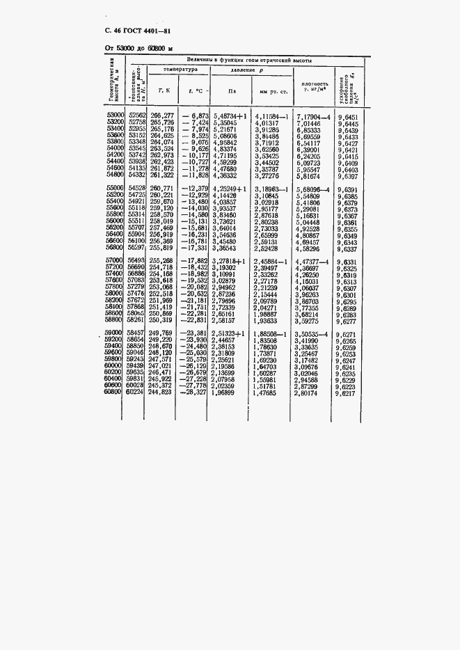 ���� 4401-81. �������� 47