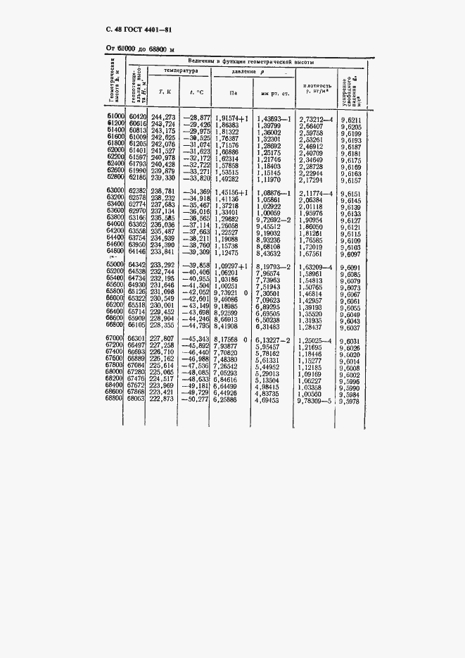 ���� 4401-81. �������� 49