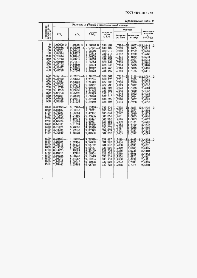 ���� 4401-81. �������� 58